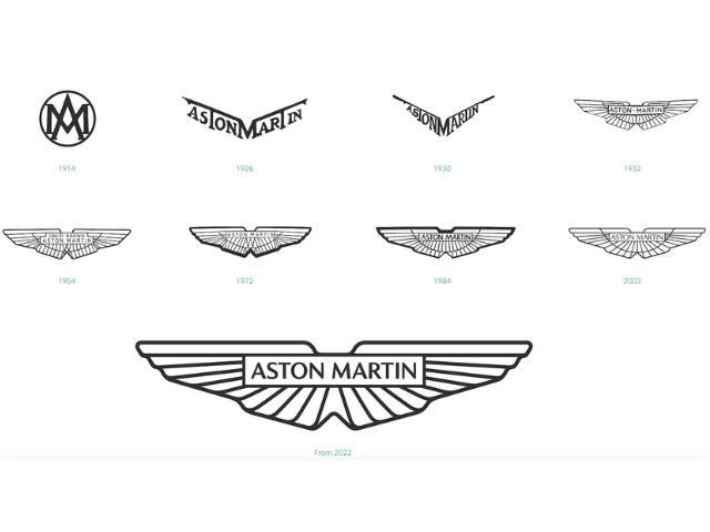 History of the Aston Martin Logo